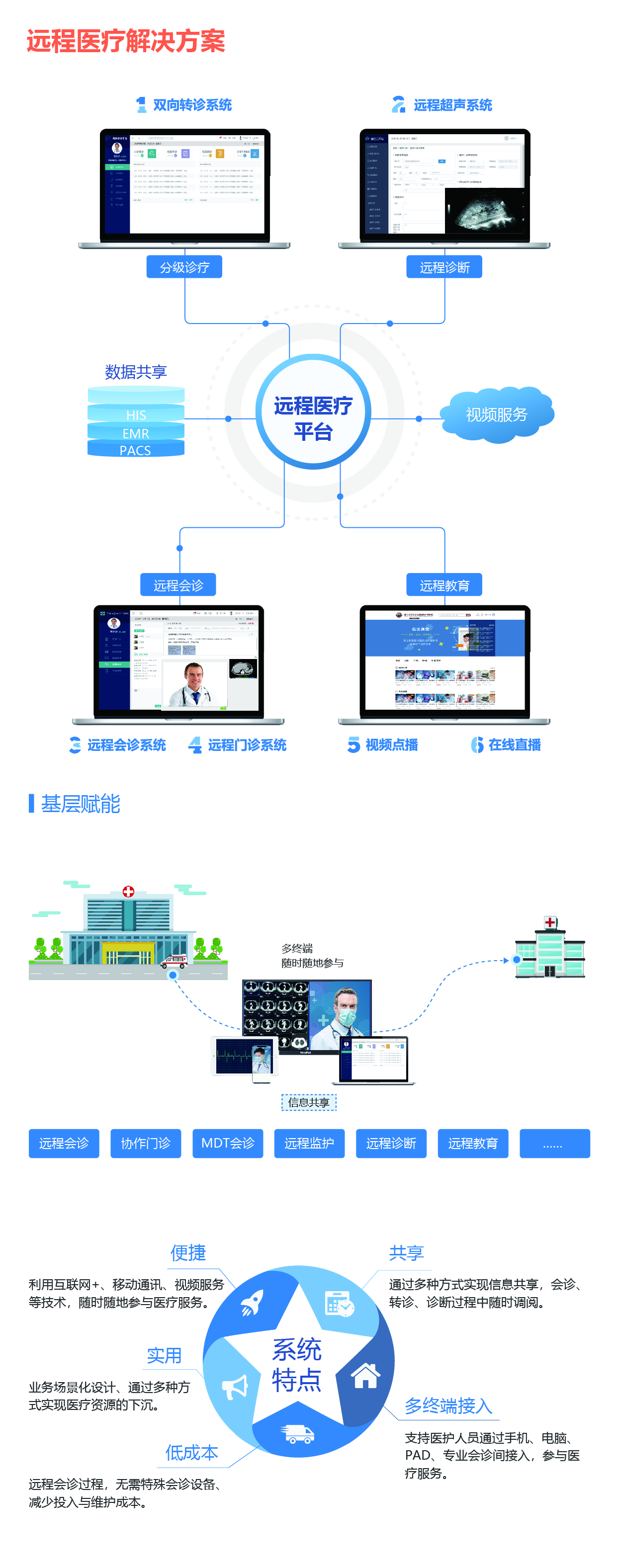 05远程医疗解决方案1-01.jpg