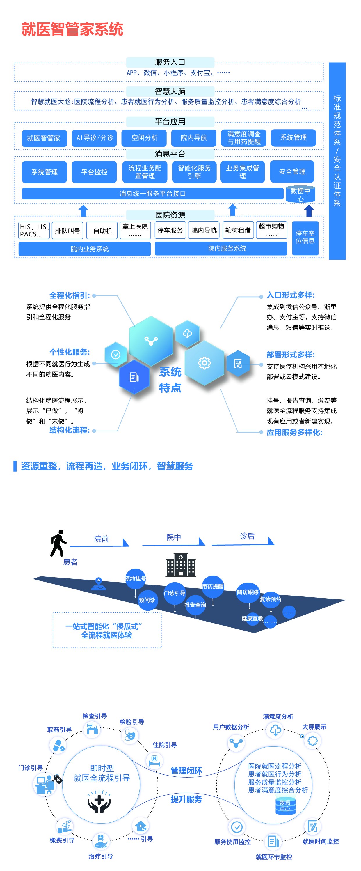 智慧医管家系统-01.jpg